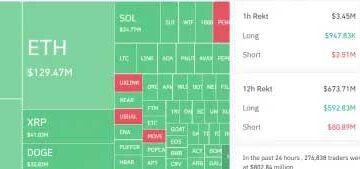 Bitcoin's Drop to $100K