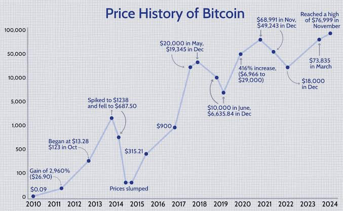 The Newest Buy: 5,262 BTC Worth $561Million