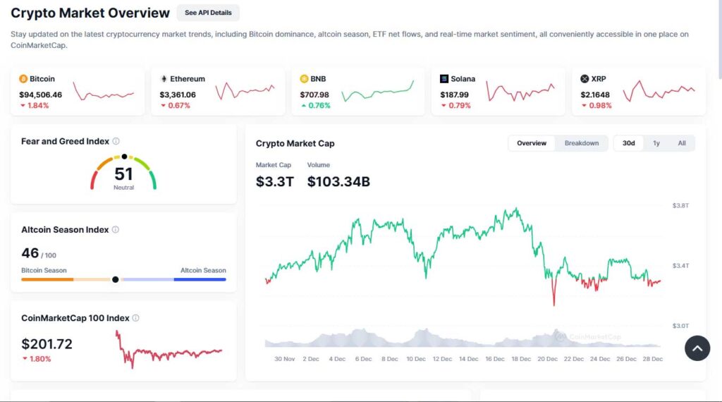 Bitcoin’s growth overview