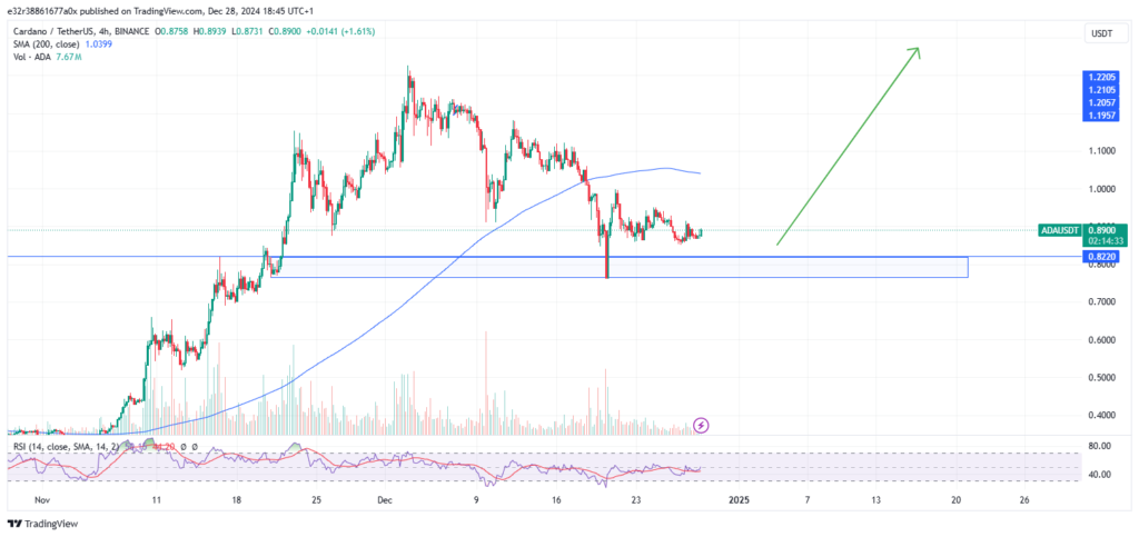 Cardano