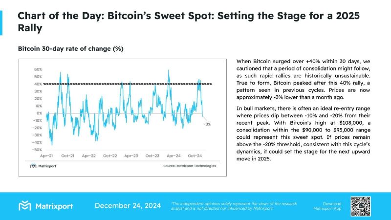  Cryptocurrency Sector